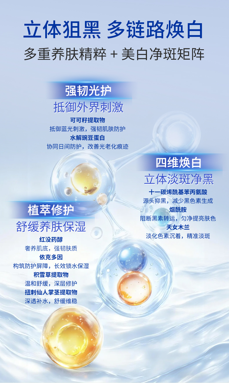 兰小集水凝皙防晒产品图,标注含烟酰胺、天女木兰、红没药醇等美白与植萃修护成分,主打美白防晒功效。